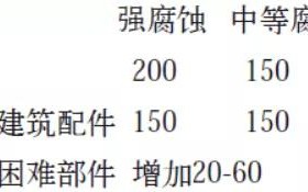 枣庄安特佳耐固防腐带您了解耐腐蚀涂层防护机理与涂层钢腐蚀破坏原因及防护
