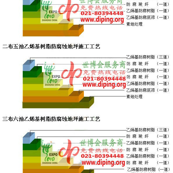 枣庄乙烯基防腐蚀地坪,乙烯基酯地坪,乙烯基酯防腐蚀地坪,乙烯基重防腐蚀地坪,乙烯基重防腐地坪,乙烯基重防腐自流平地坪产品图2